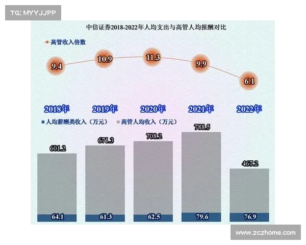 降薪风波:金融行业从业者为何无法淡定应对(金融央企降薪) 降薪风波:金融行业从业者为何无法淡定应对(金融央企降薪)
